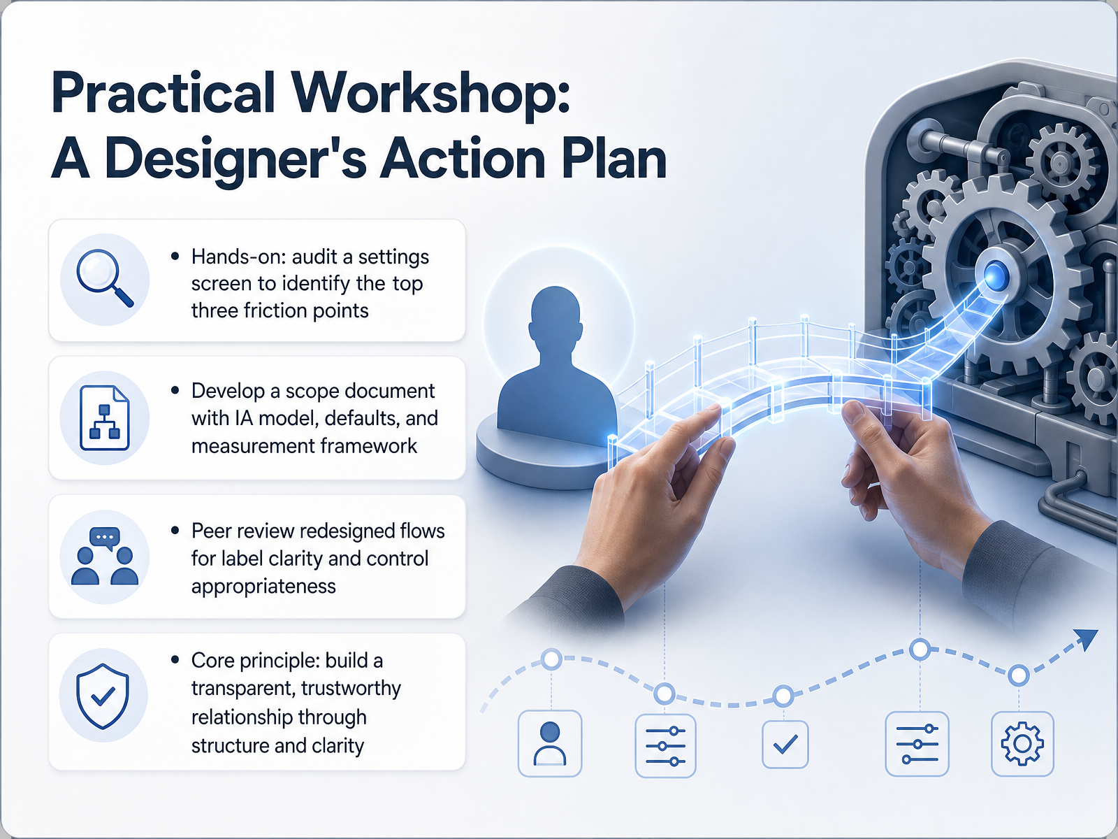 Practical Workshop: A Designer's Action Plan