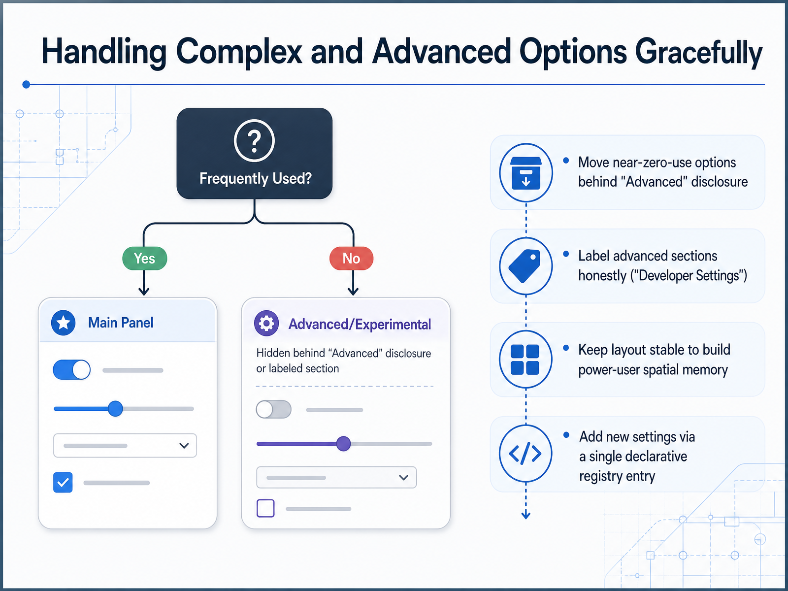 Handling Complex and Advanced Options Gracefully