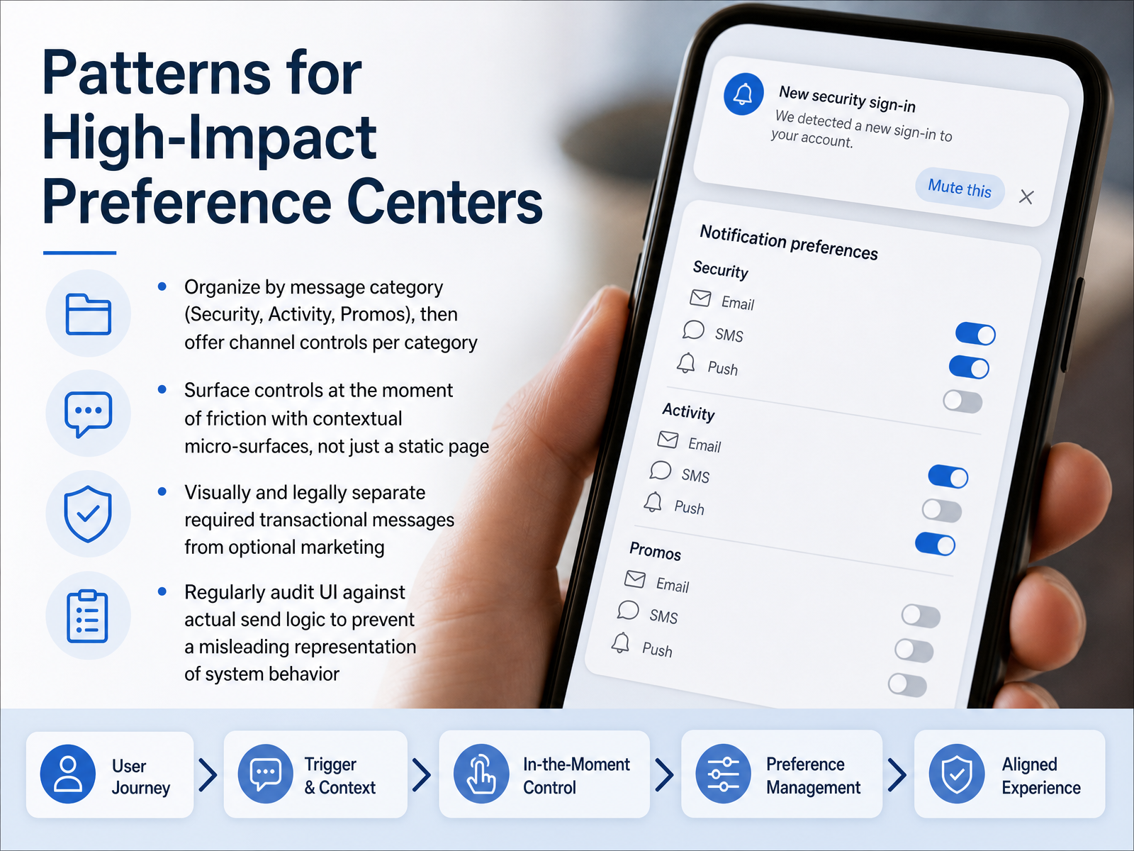 Patterns for High-Impact Preference Centers