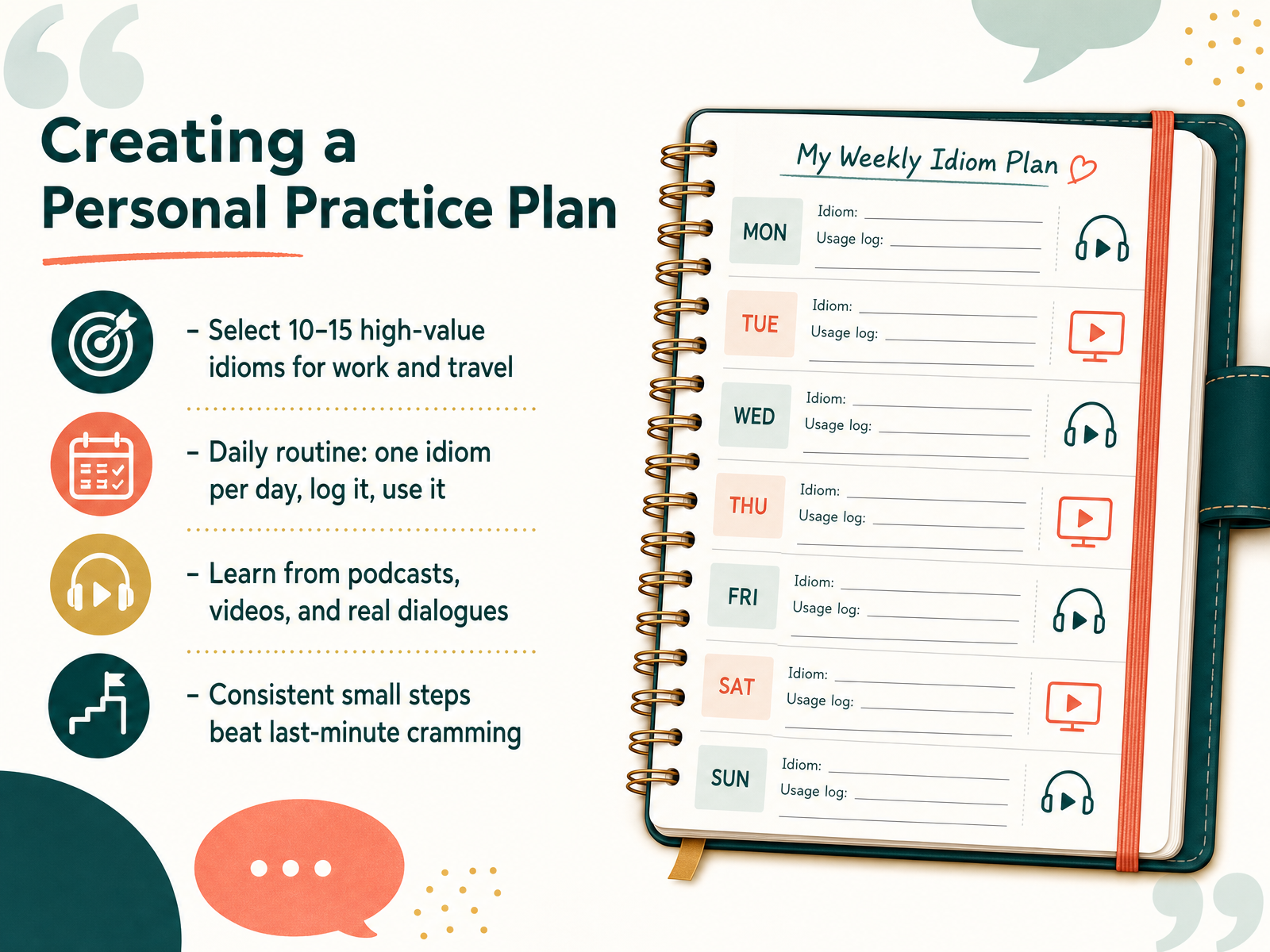 Creating a Personal Practice Plan