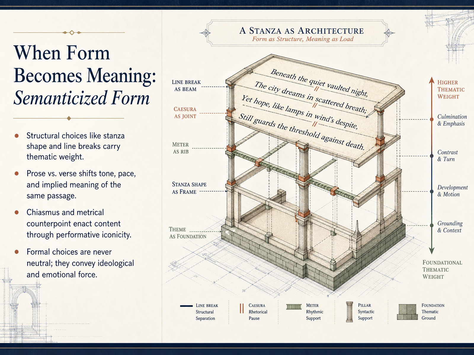 When Form Becomes Meaning: Semanticized Form