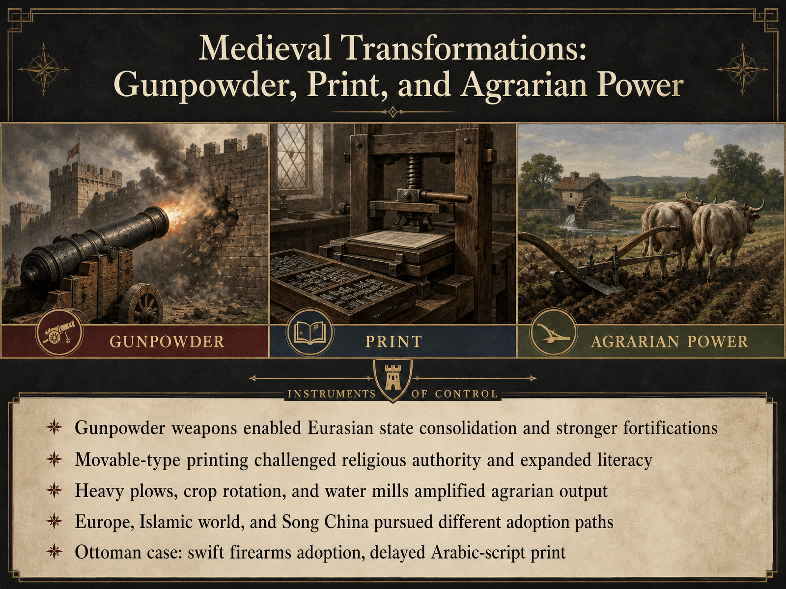 Medieval Transformations: Gunpowder, Print, and Agrarian Power