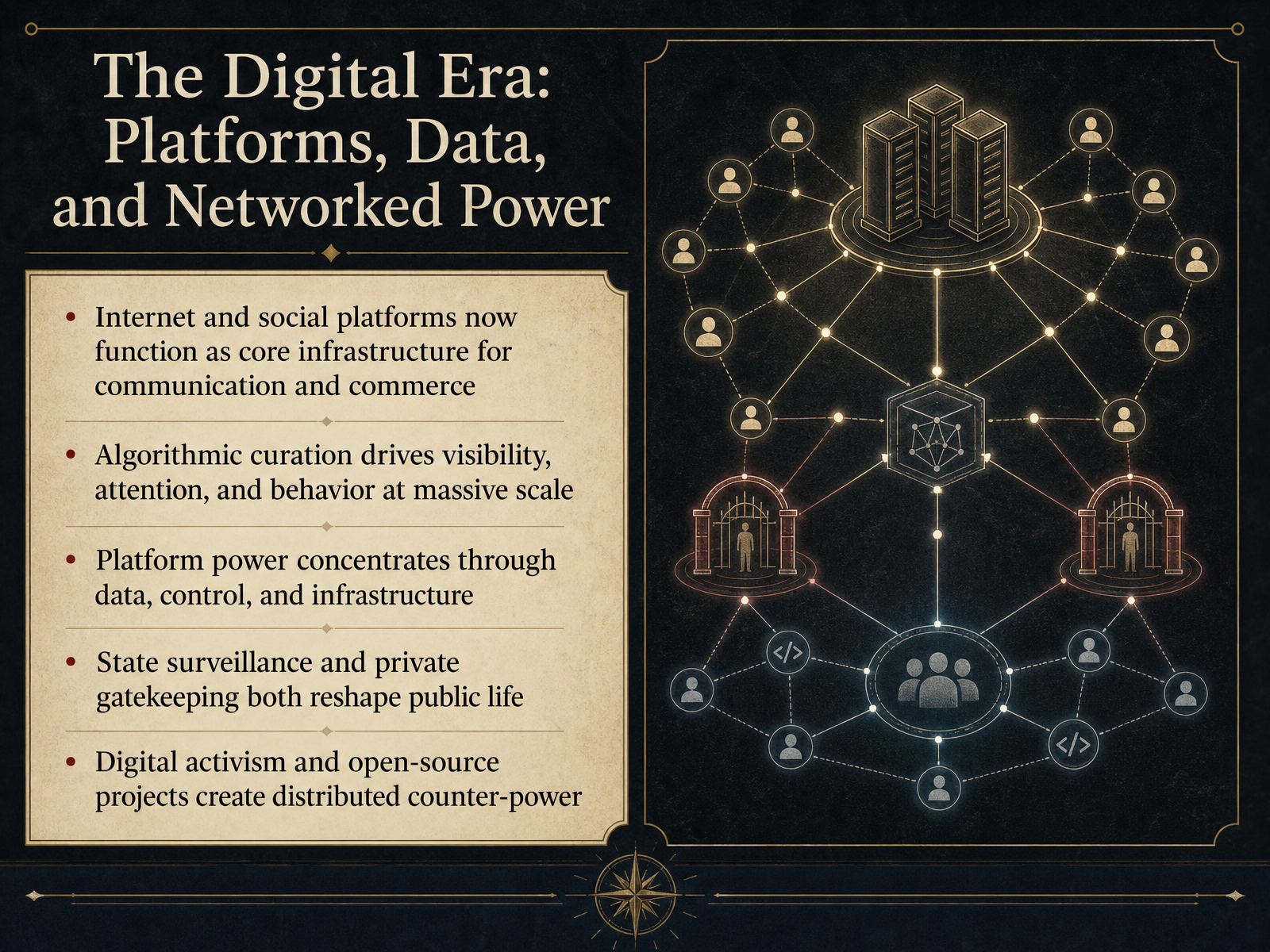 The Digital Era: Platforms, Data, and Networked Power