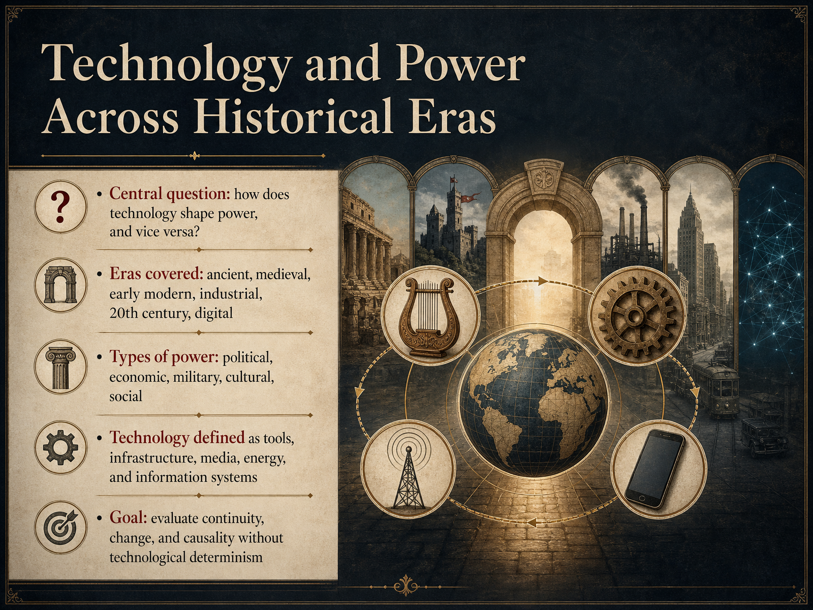 Technology and Power Through History