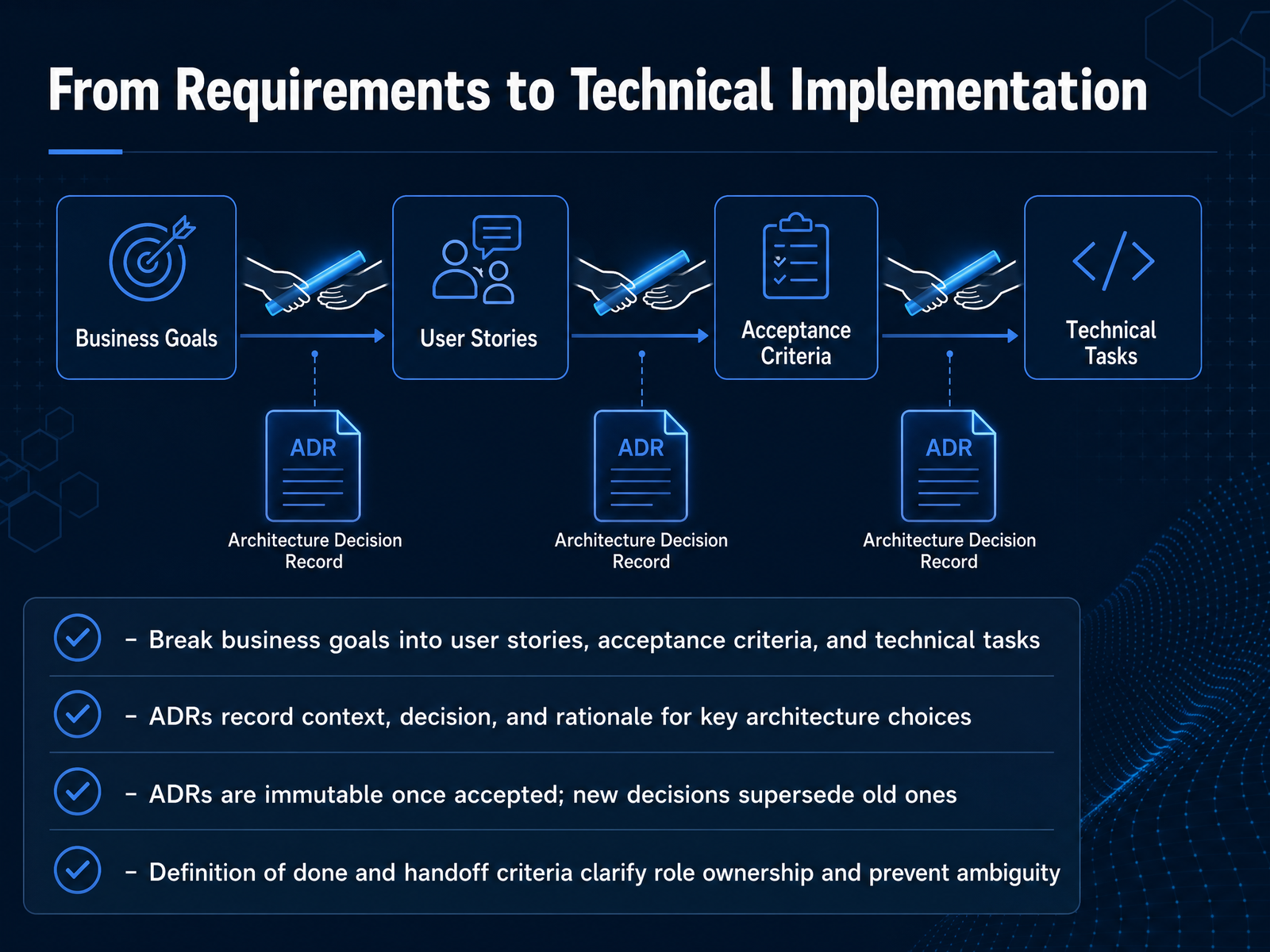 From Requirements to Technical Implementation