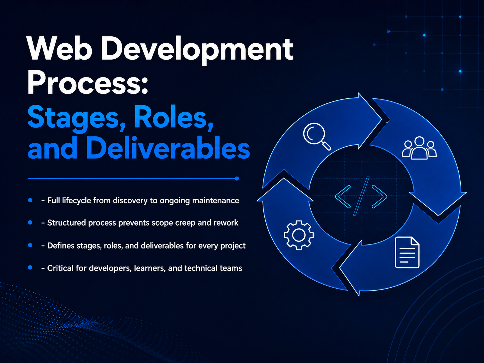 Web Development Process: Stages and Roles