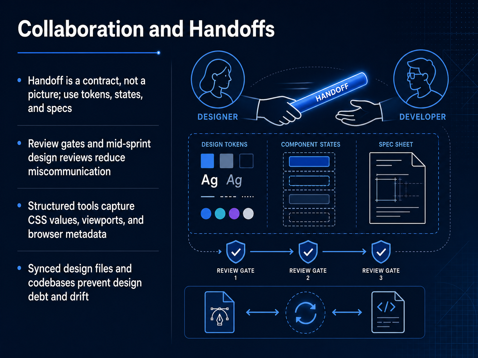Collaboration and Handoffs