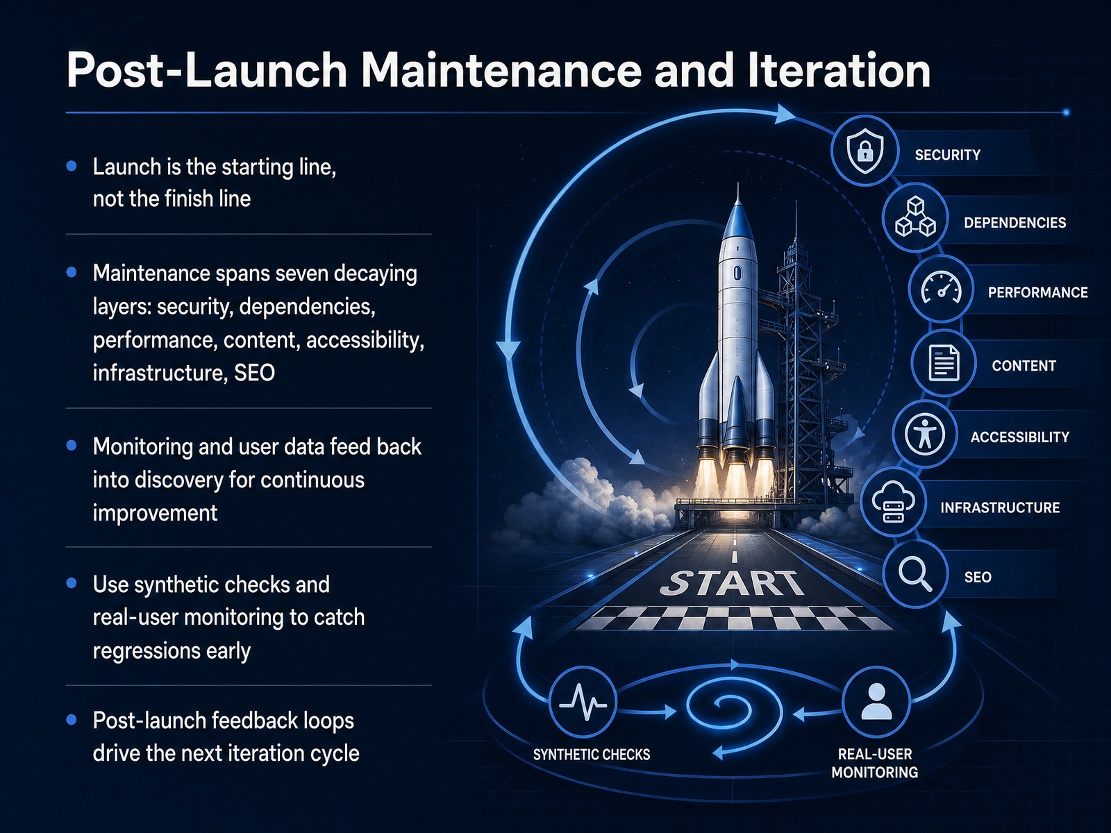 Post-Launch Maintenance and Iteration