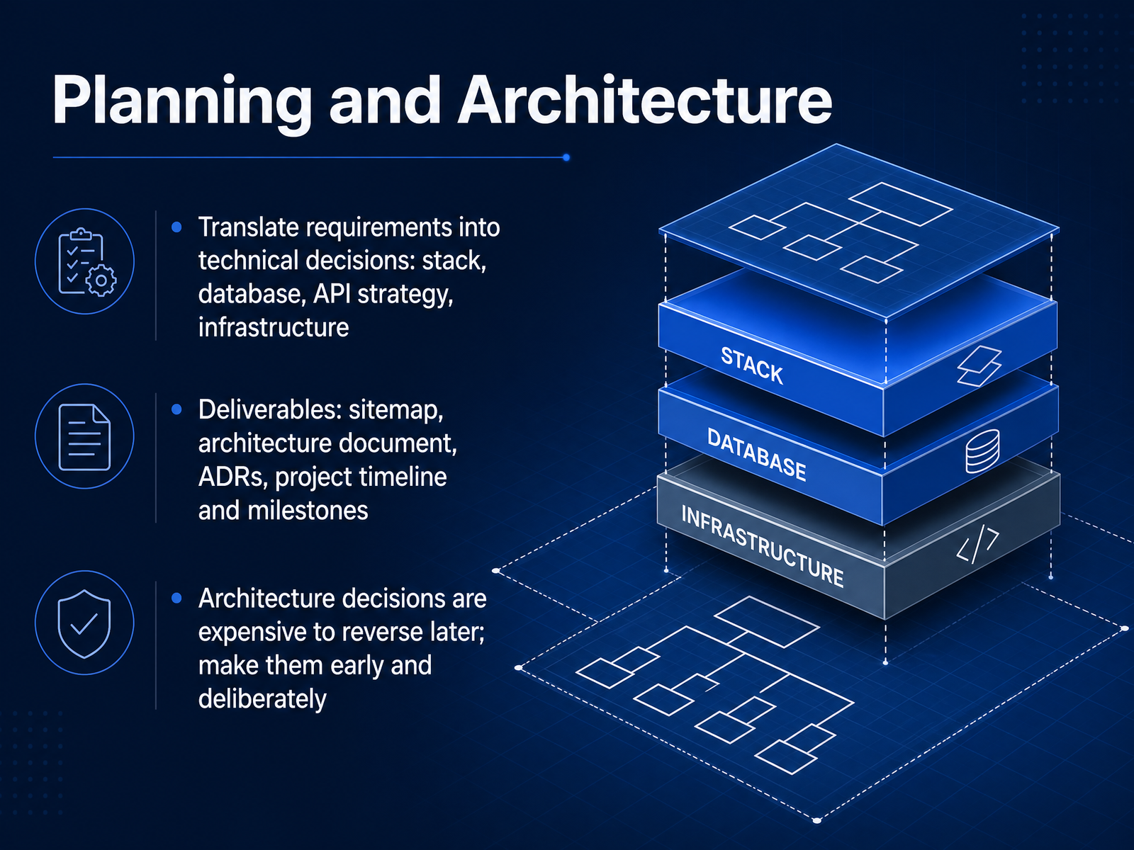 Planning and Architecture