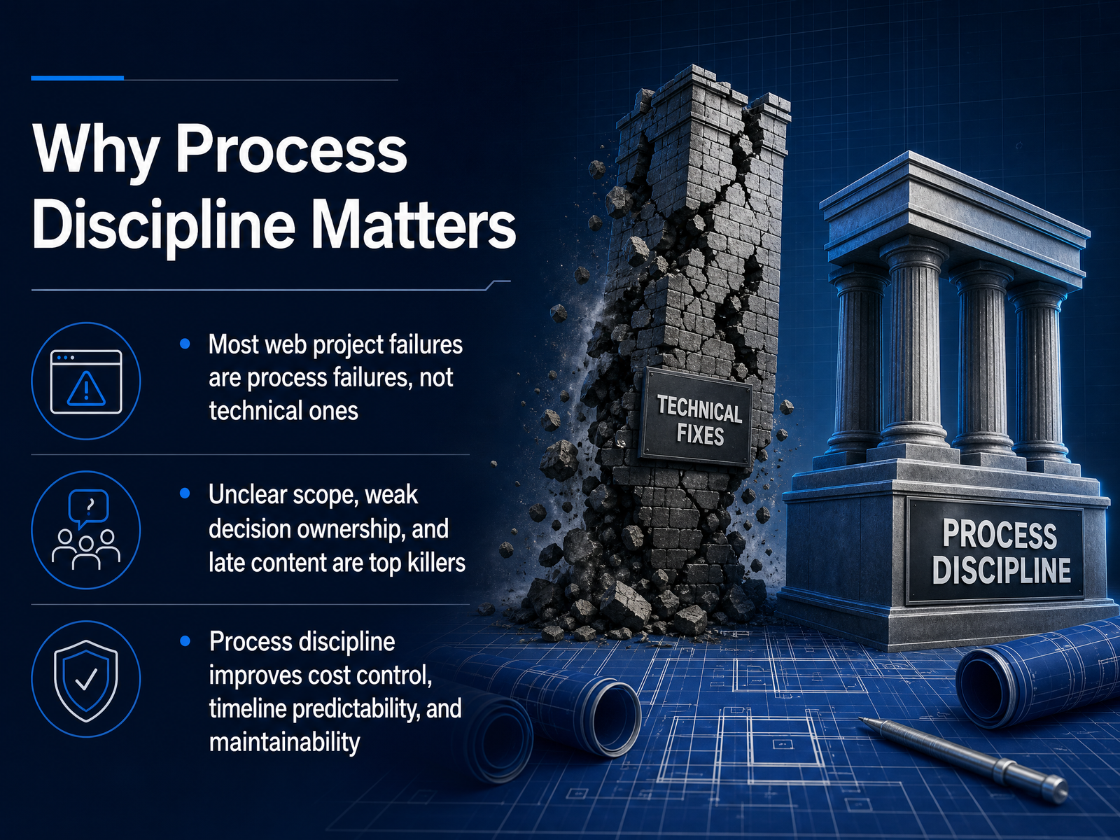 Why Process Discipline Matters