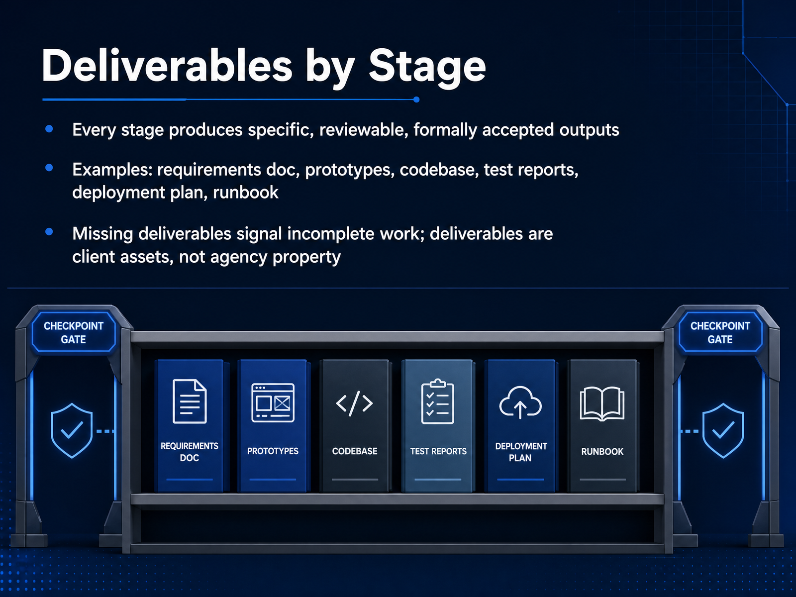 Deliverables by Stage