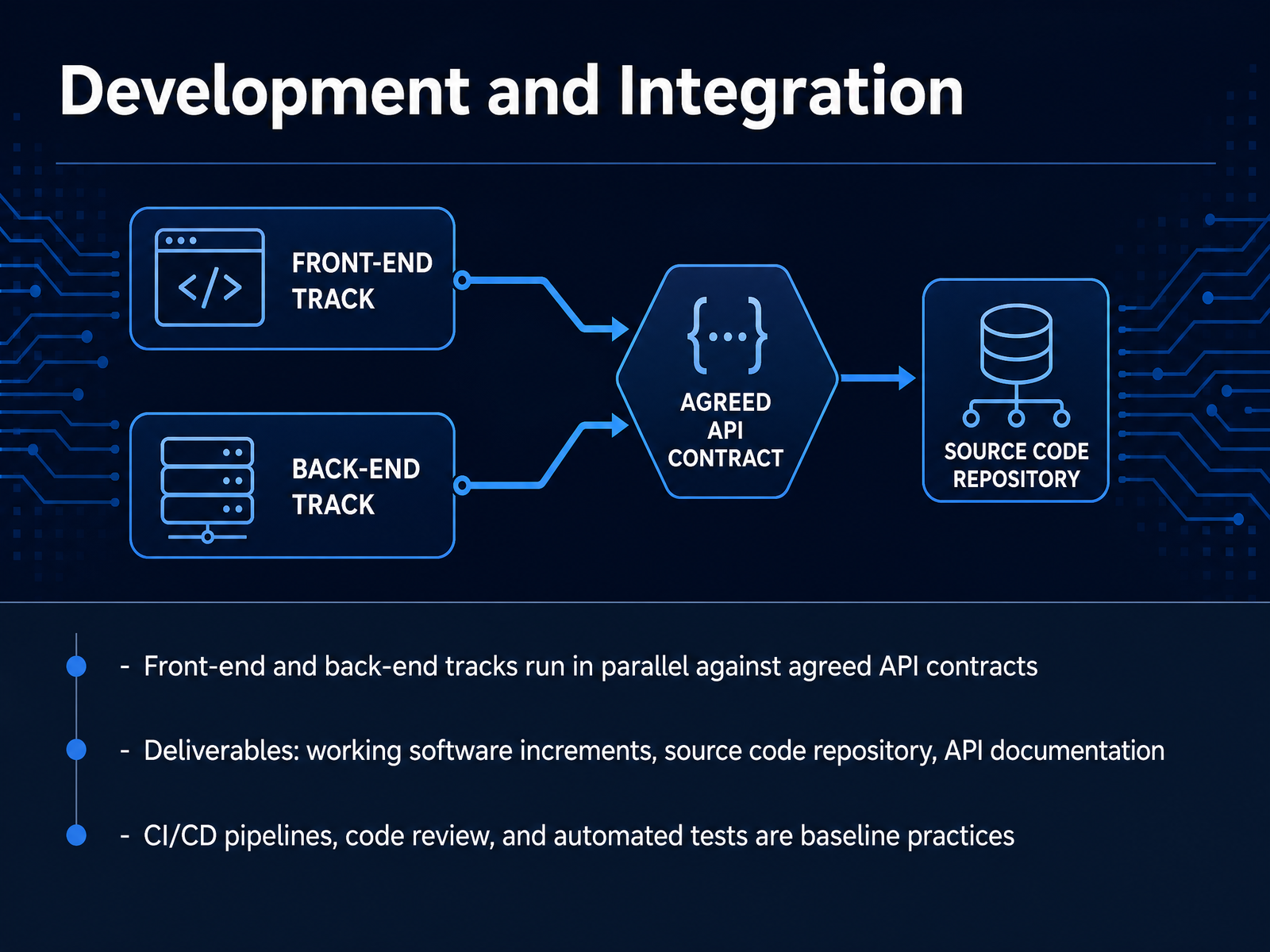 Development and Integration