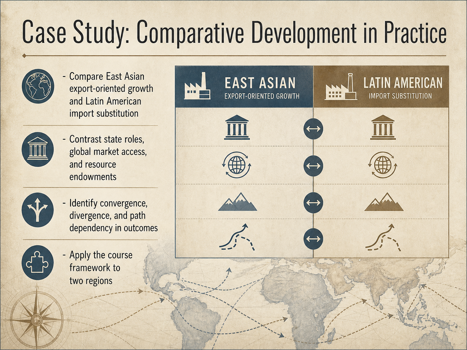 Case Study: Comparative Development in Practice