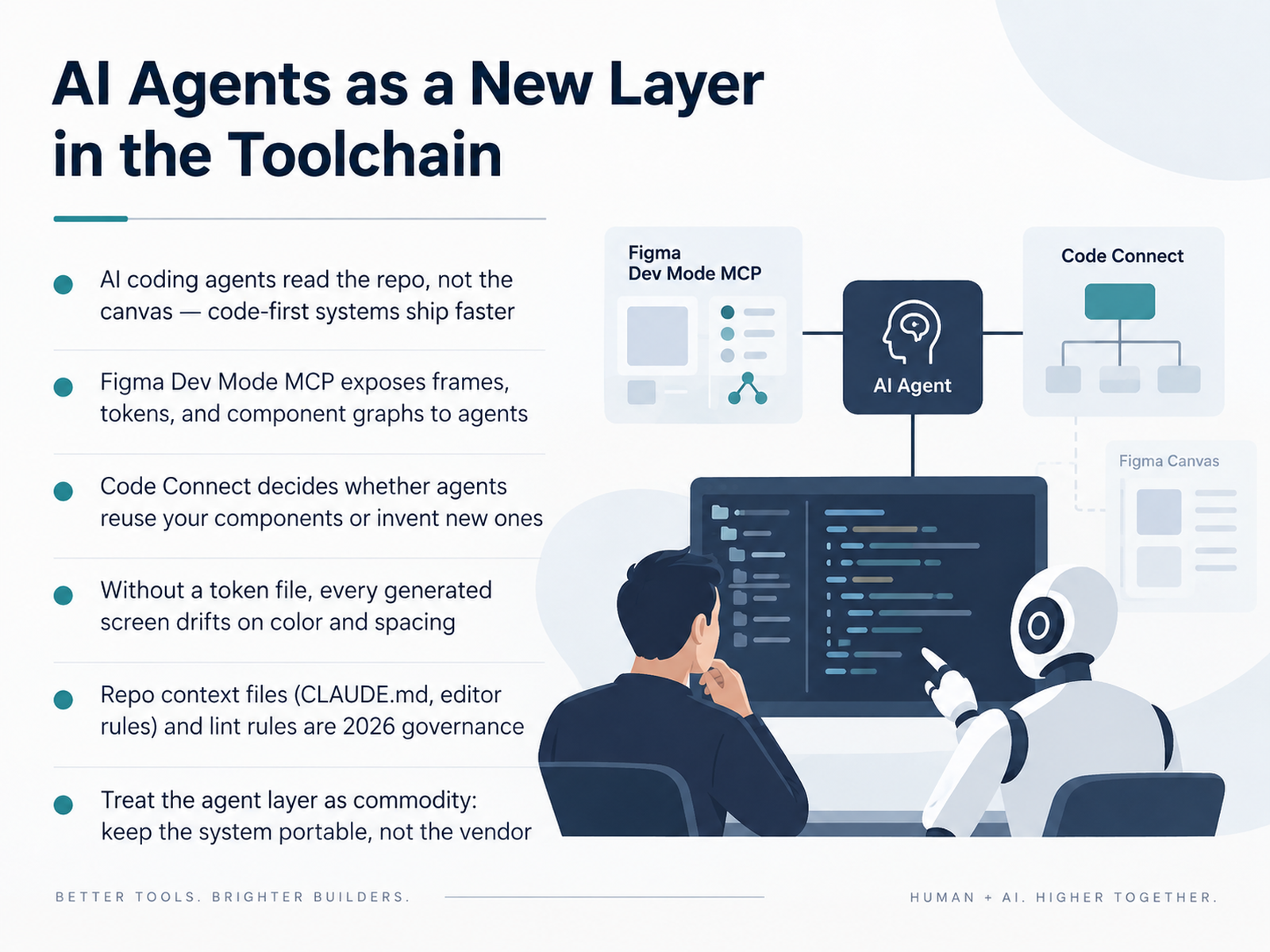 AI Agents as a New Layer in the Toolchain
