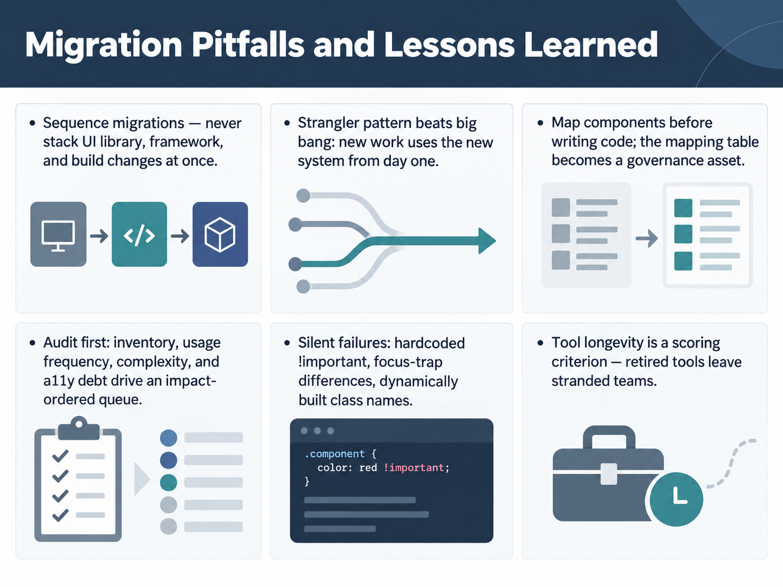 Migration Pitfalls and Lessons Learned