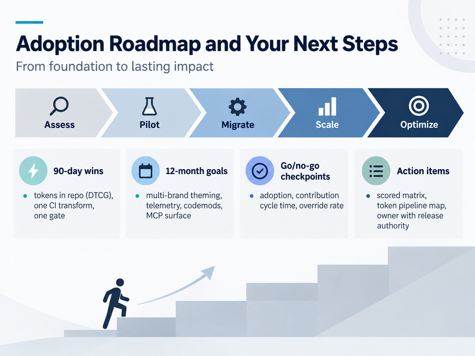 Adoption Roadmap and Your Next Steps