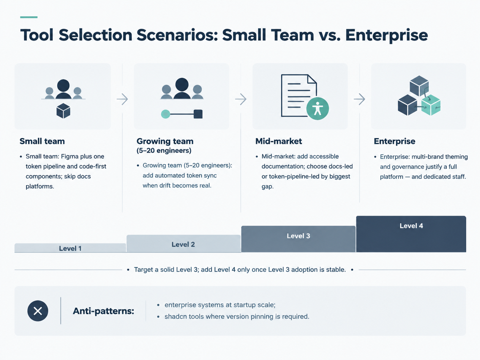 Tool Selection Scenarios: Small Team vs. Enterprise