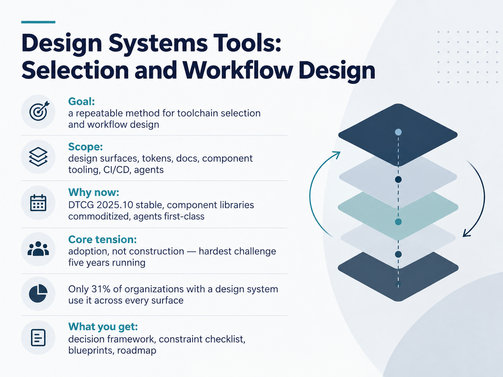 Design Systems Tools and Workflow Design