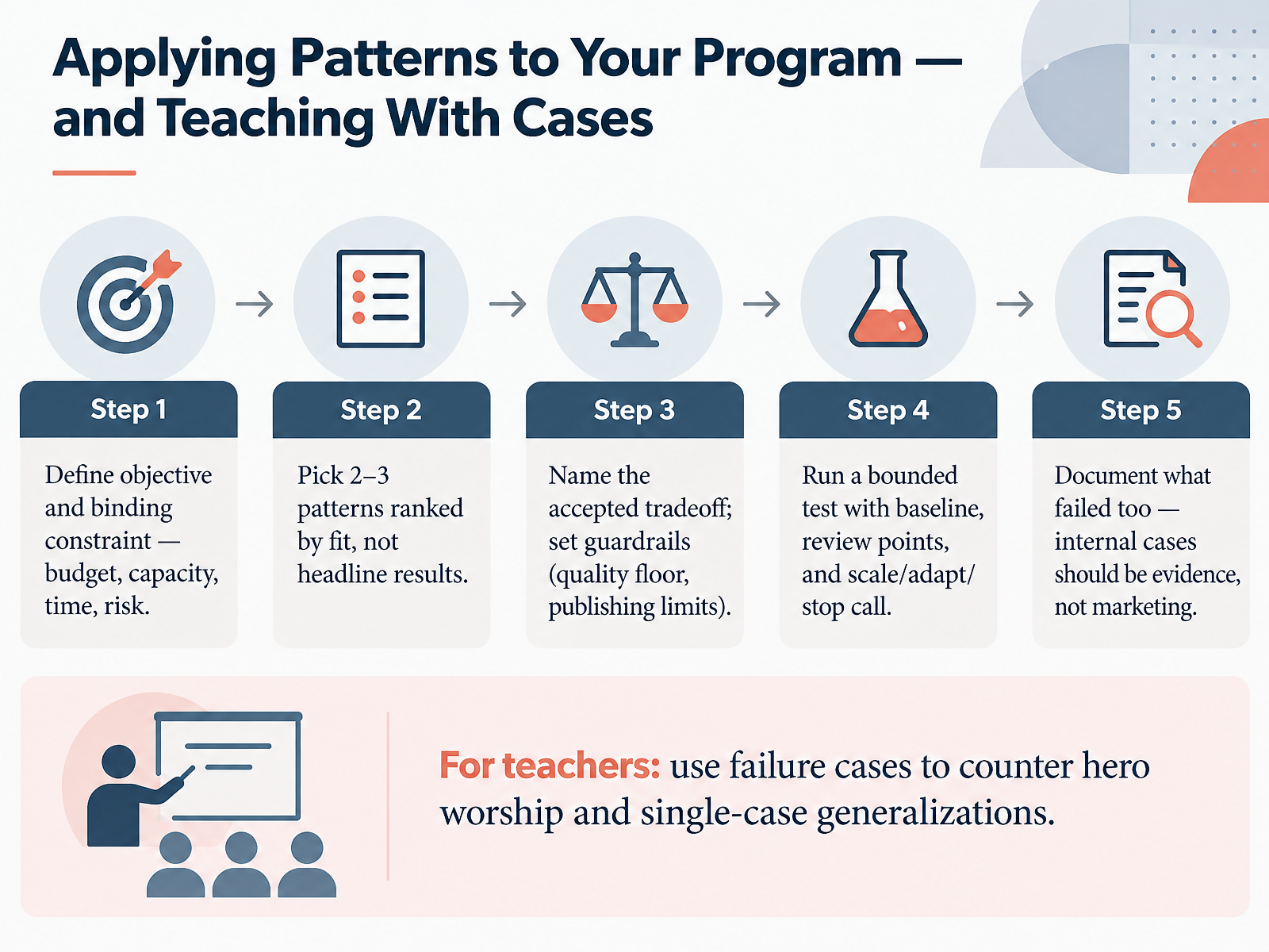 Applying Patterns to Your Program — and Teaching With Cases