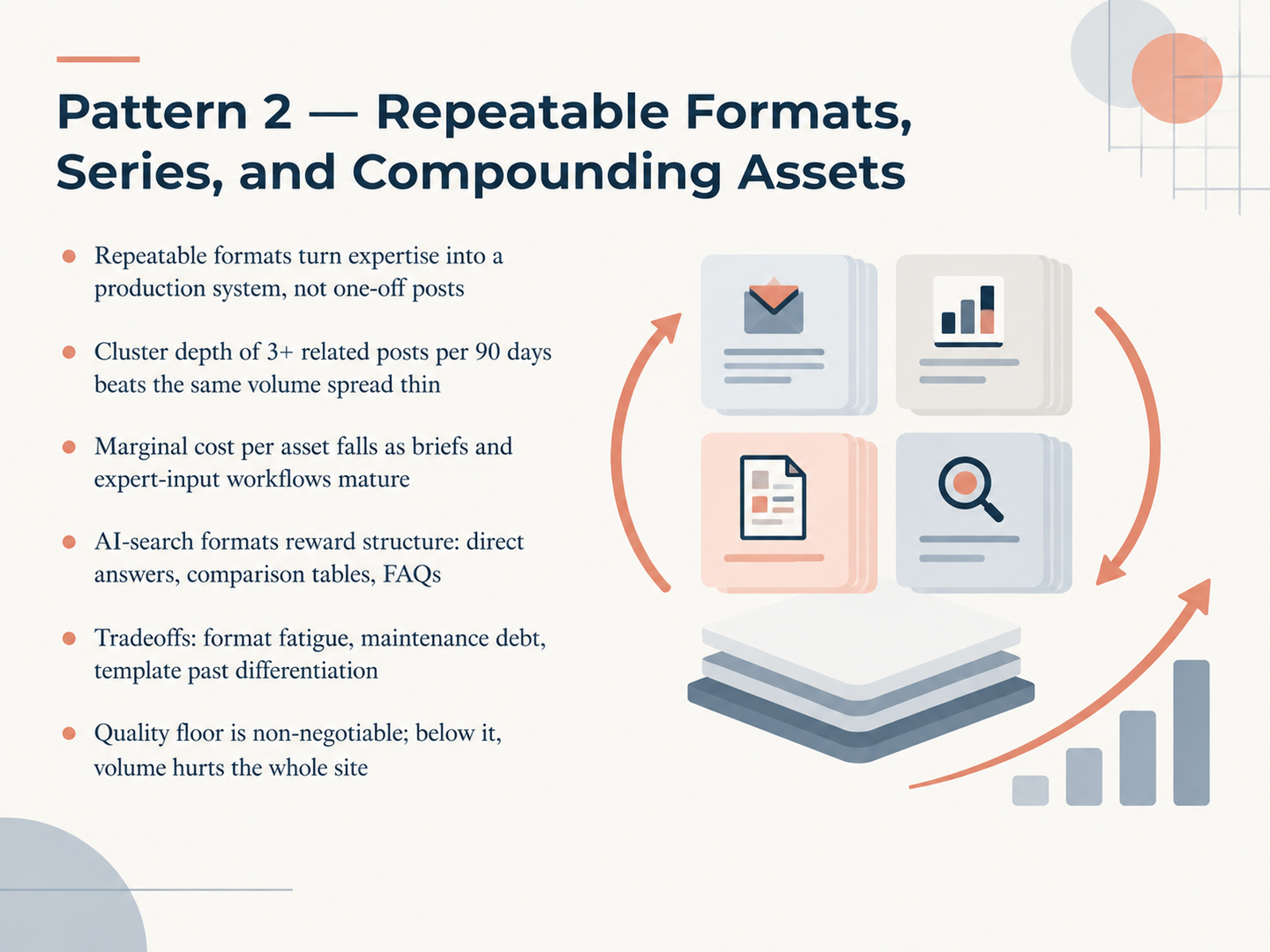 Pattern 2 — Repeatable Formats, Series, and Compounding Assets