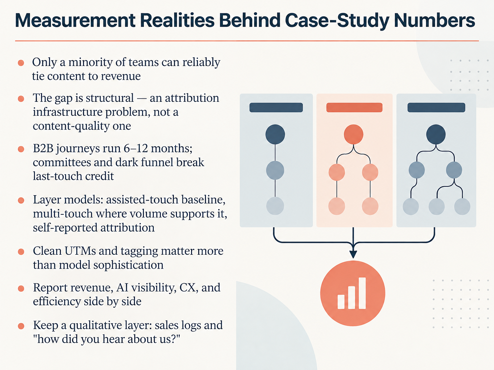Measurement Realities Behind Case-Study Numbers