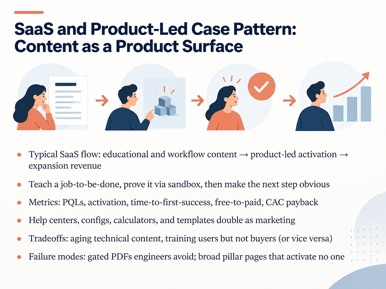 SaaS and Product-Led Case Pattern: Content as a Product Surface
