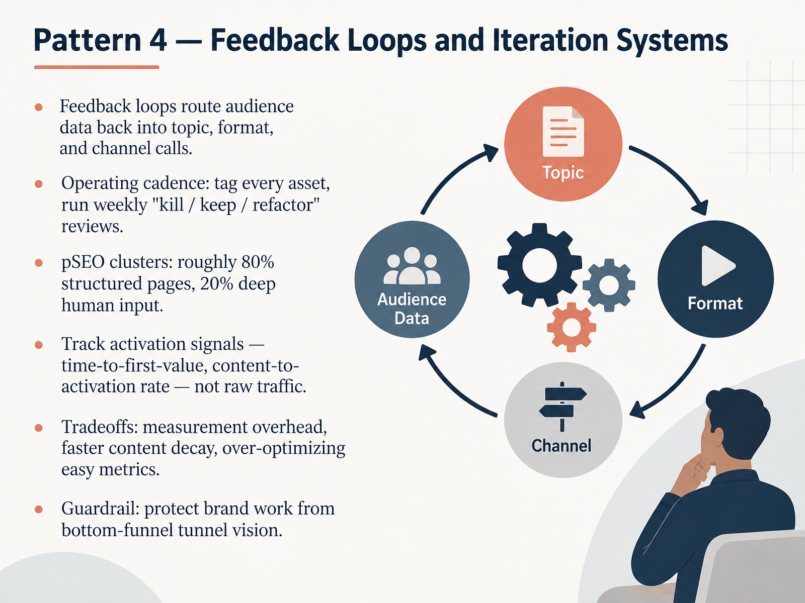 Pattern 4 — Feedback Loops and Iteration Systems