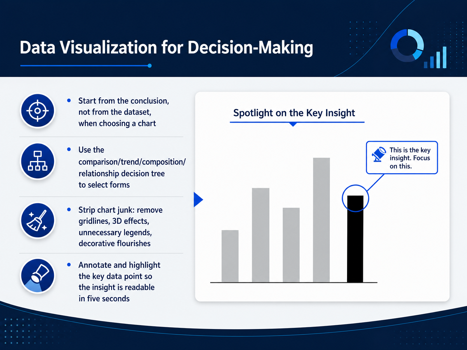 Data Visualization for Decision-Making