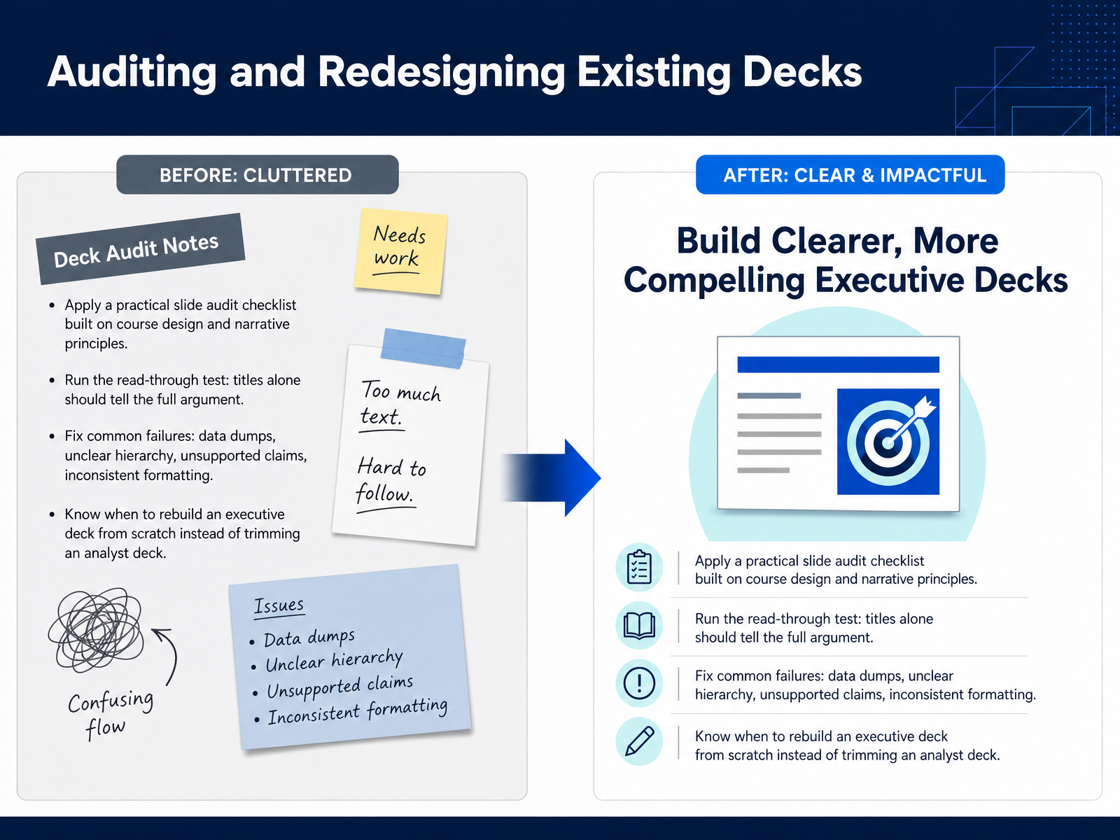 Auditing and Redesigning Existing Decks