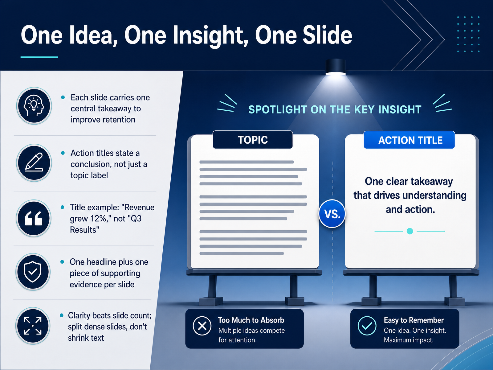One Idea, One Insight, One Slide