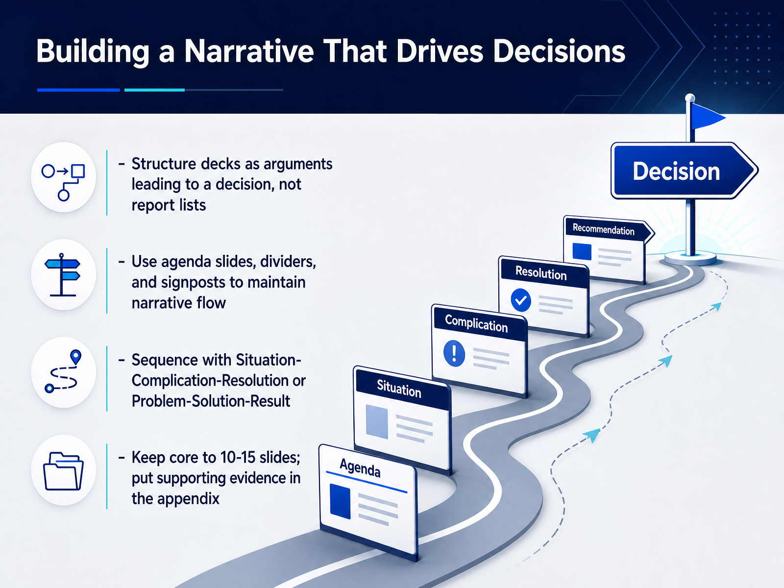Building a Narrative That Drives Decisions