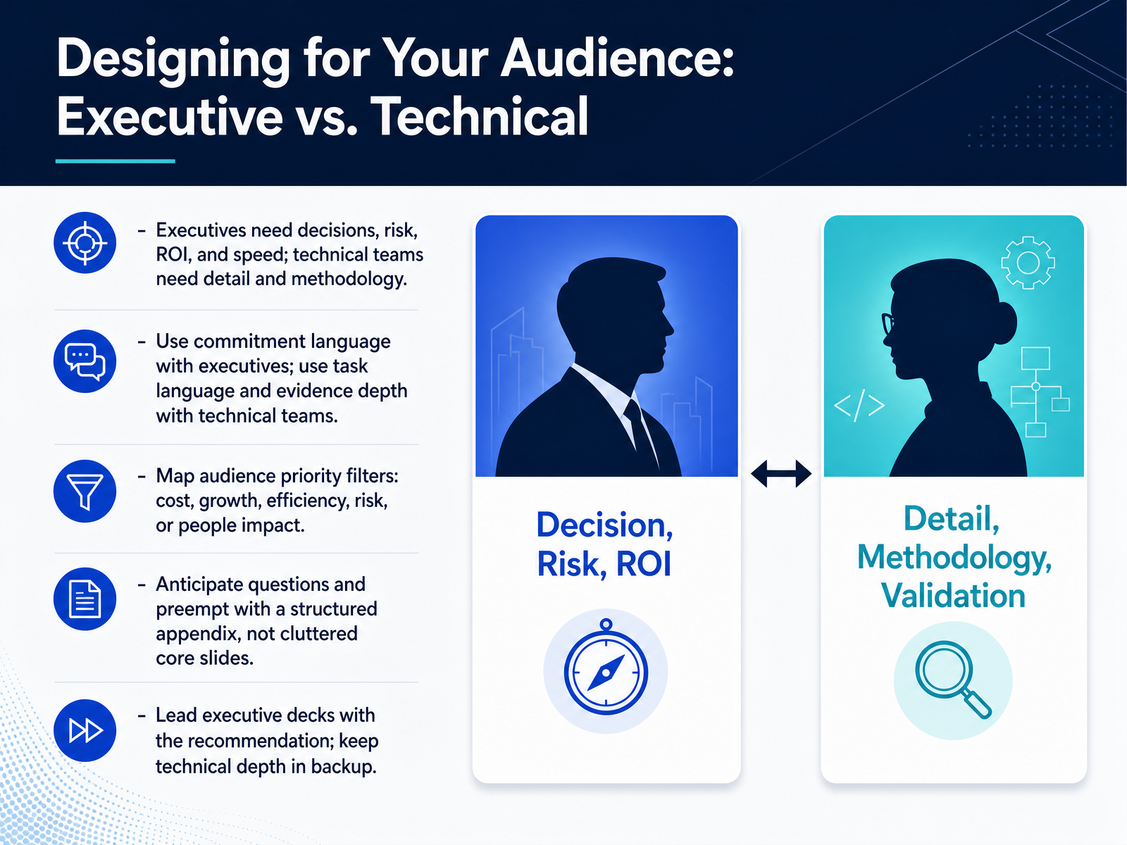 Designing for Your Audience: Executive vs. Technical
