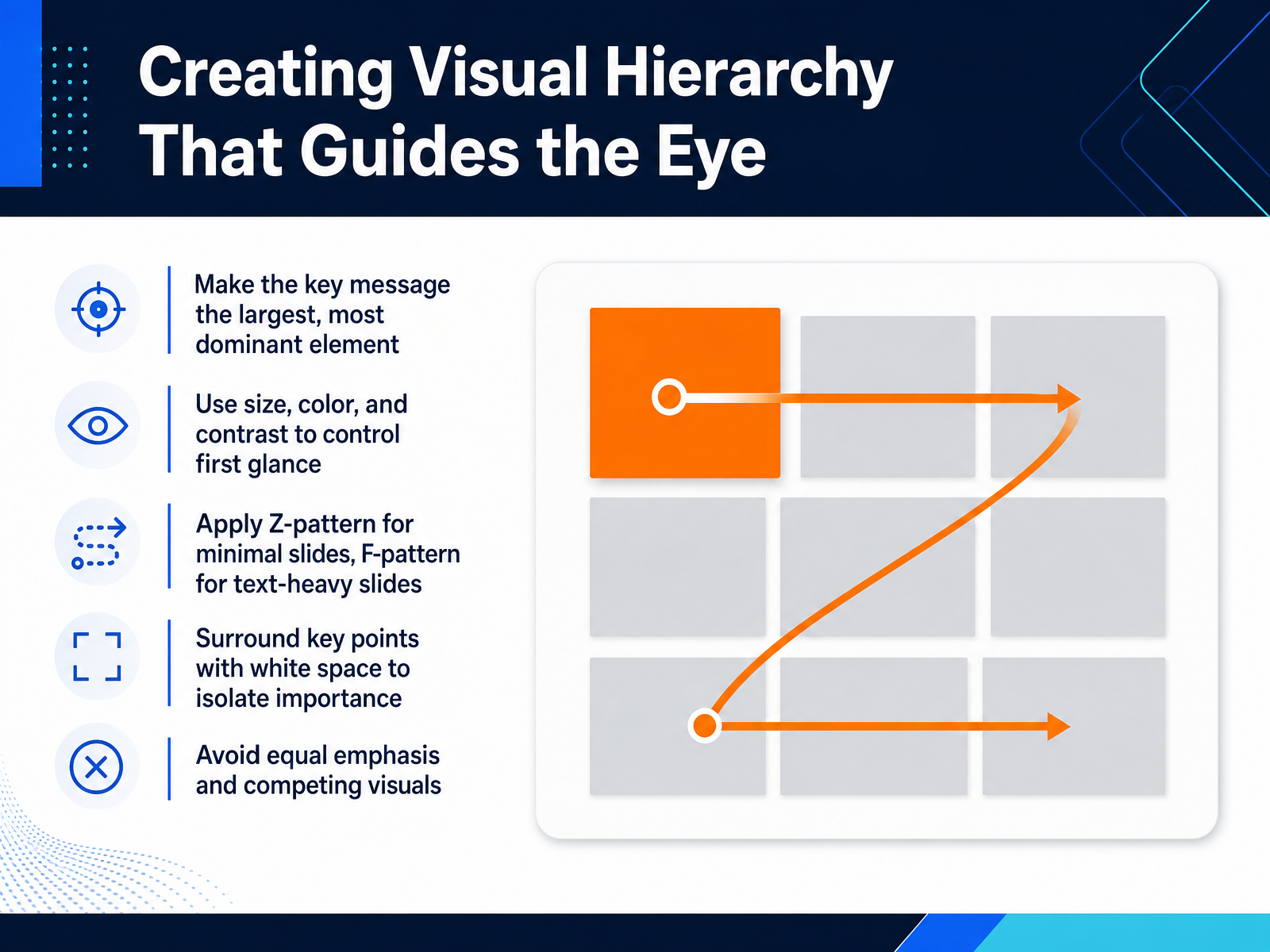 Creating Visual Hierarchy That Guides the Eye