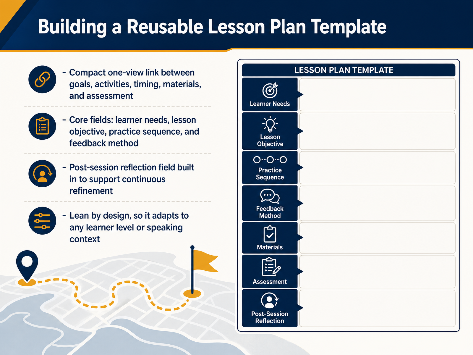 Building a Reusable Lesson Plan Template