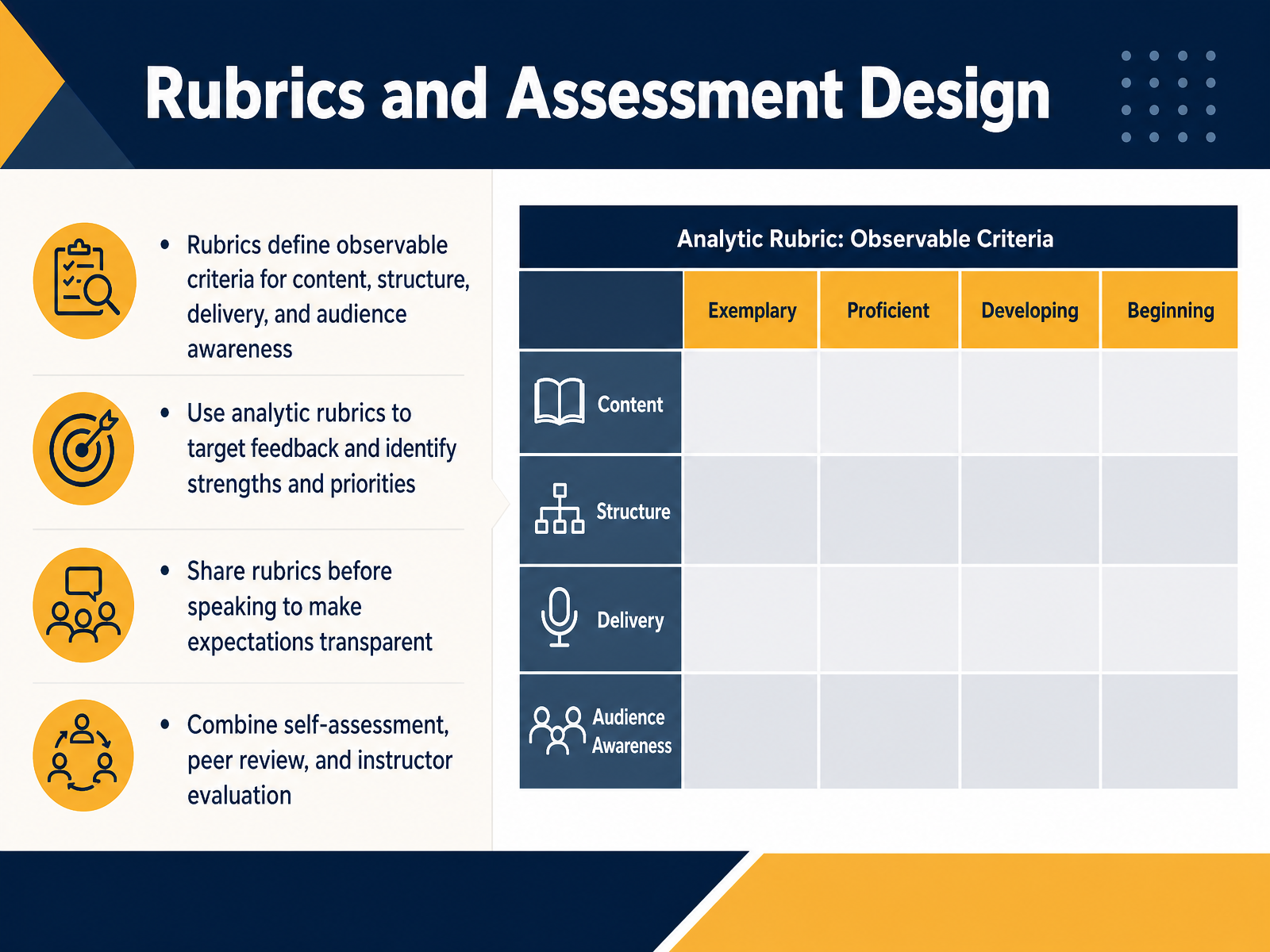 Rubrics and Assessment Design