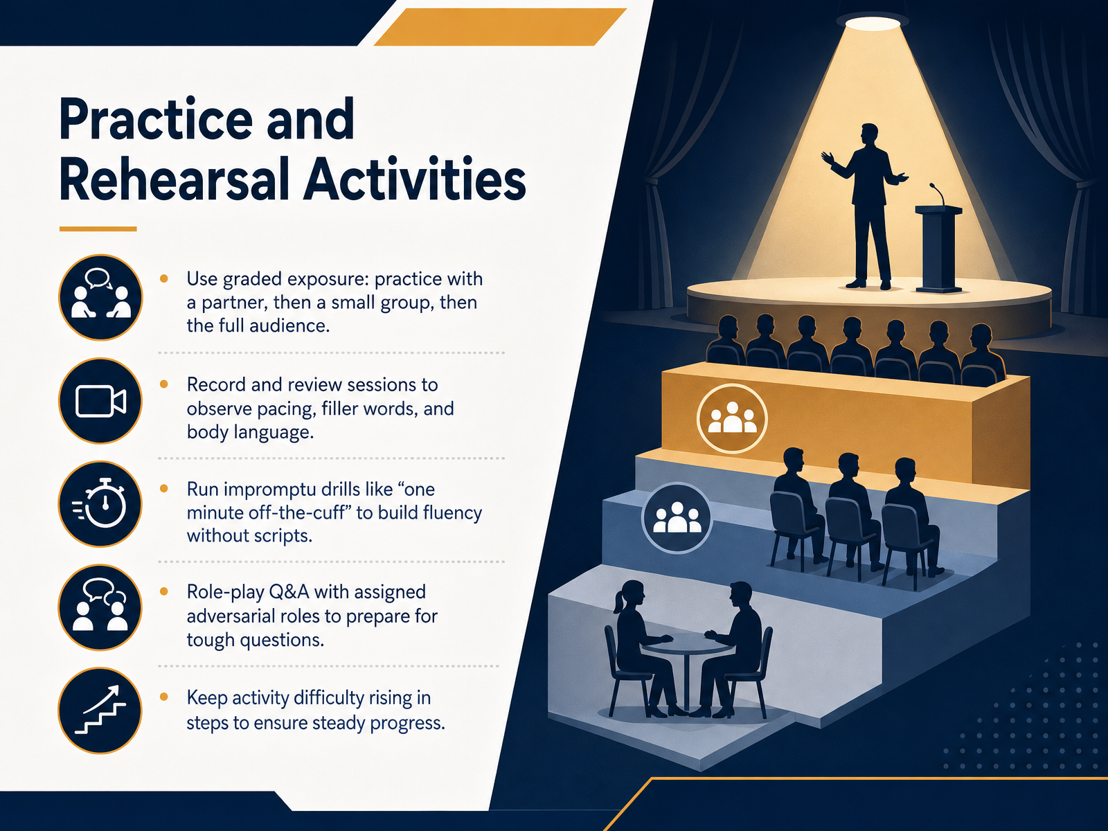 Practice and Rehearsal Activities