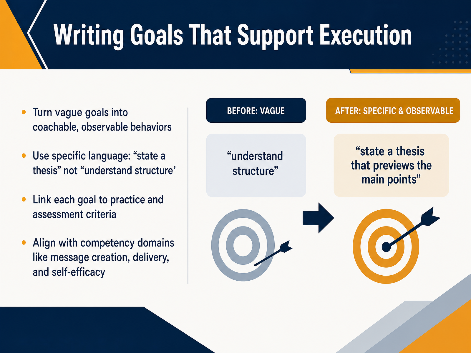Writing Goals That Support Execution