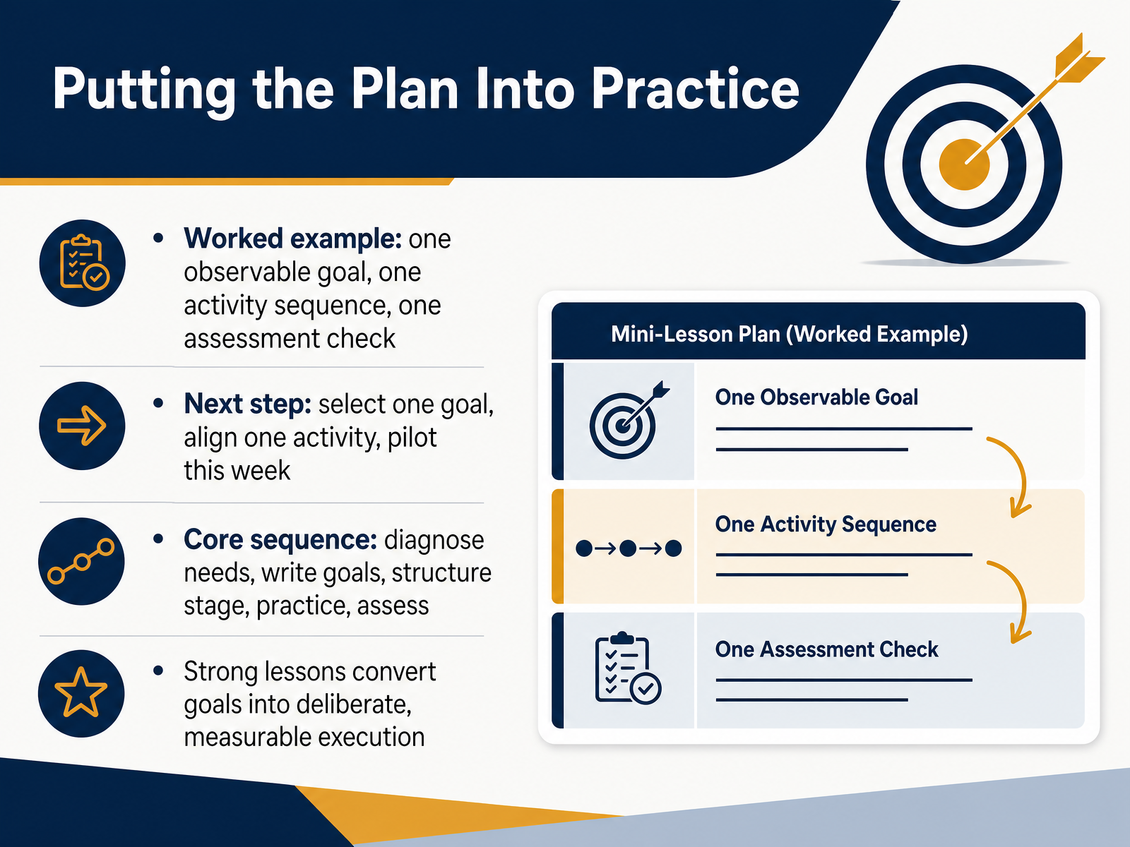 Putting the Plan Into Practice