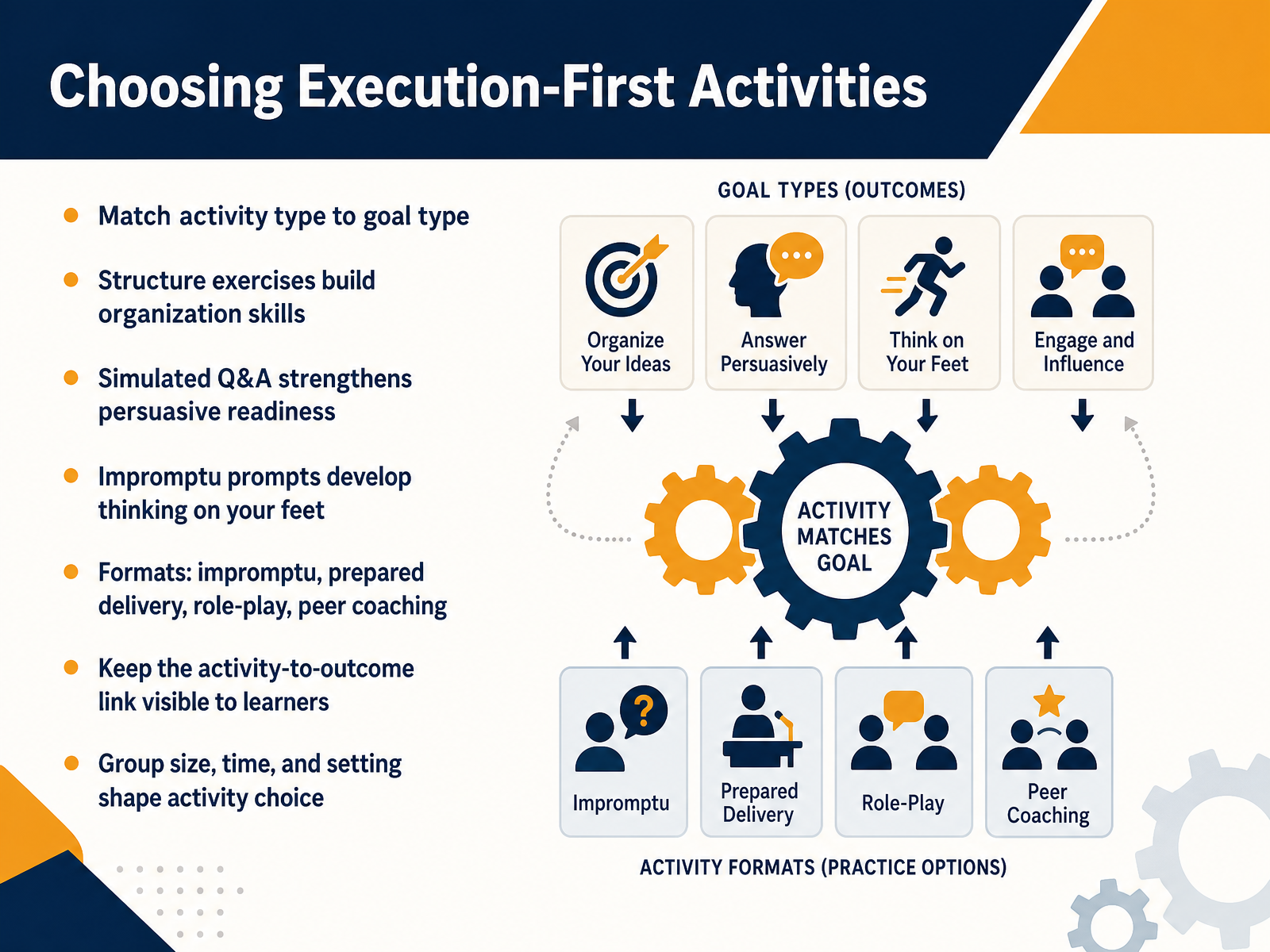 Choosing Execution-First Activities