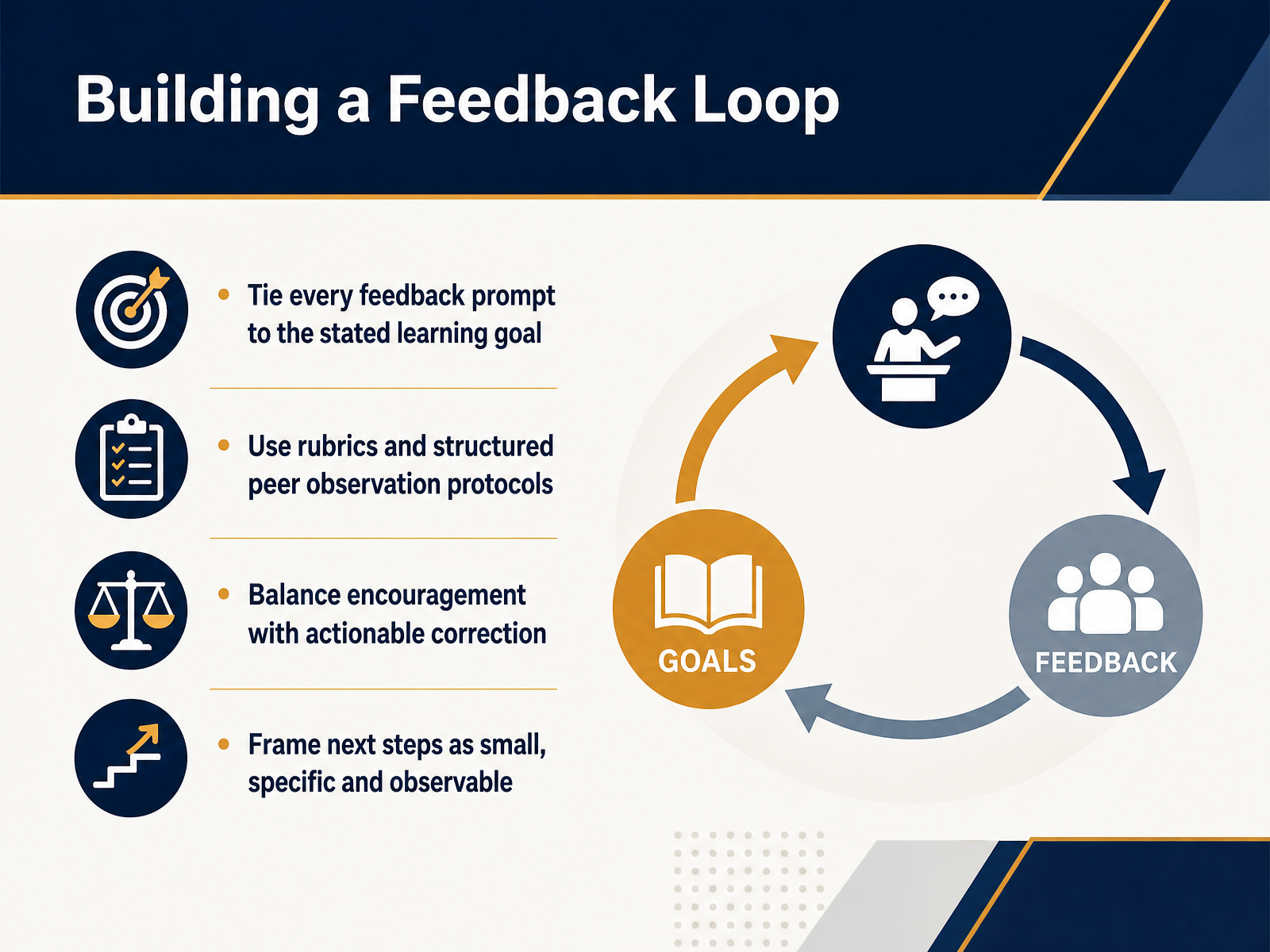 Building a Feedback Loop