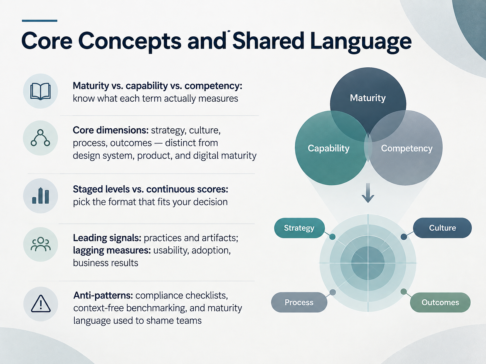 Core Concepts and Shared Language