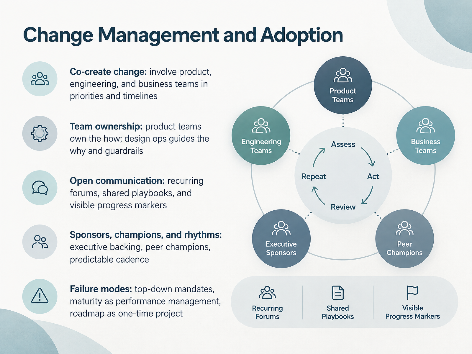 Change Management and Adoption