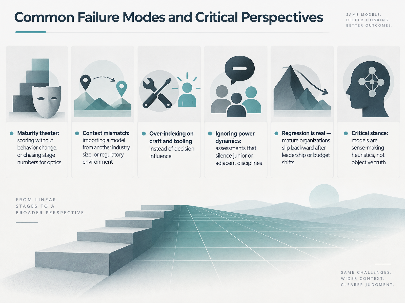 Common Failure Modes and Critical Perspectives