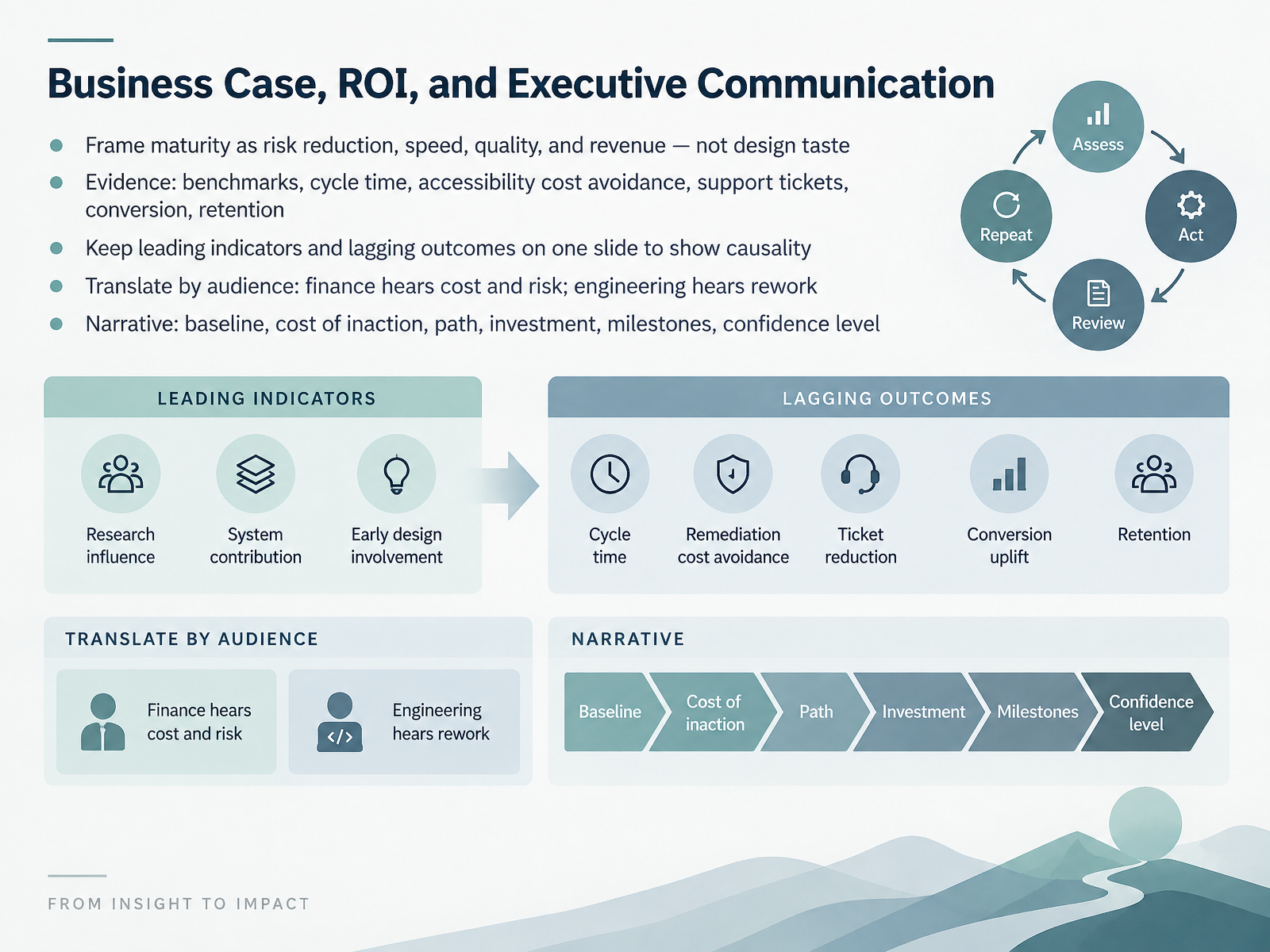 Business Case, ROI, and Executive Communication