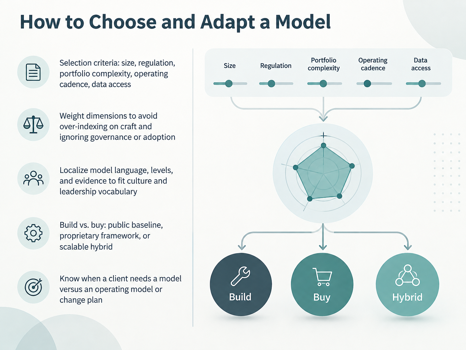 How to Choose and Adapt a Model