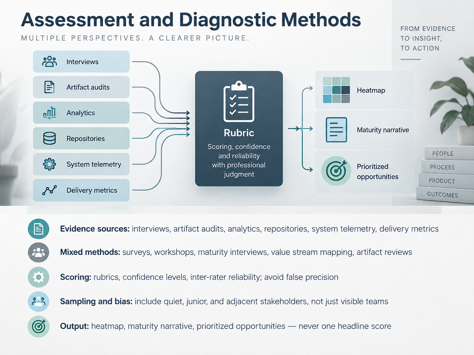 Assessment and Diagnostic Methods