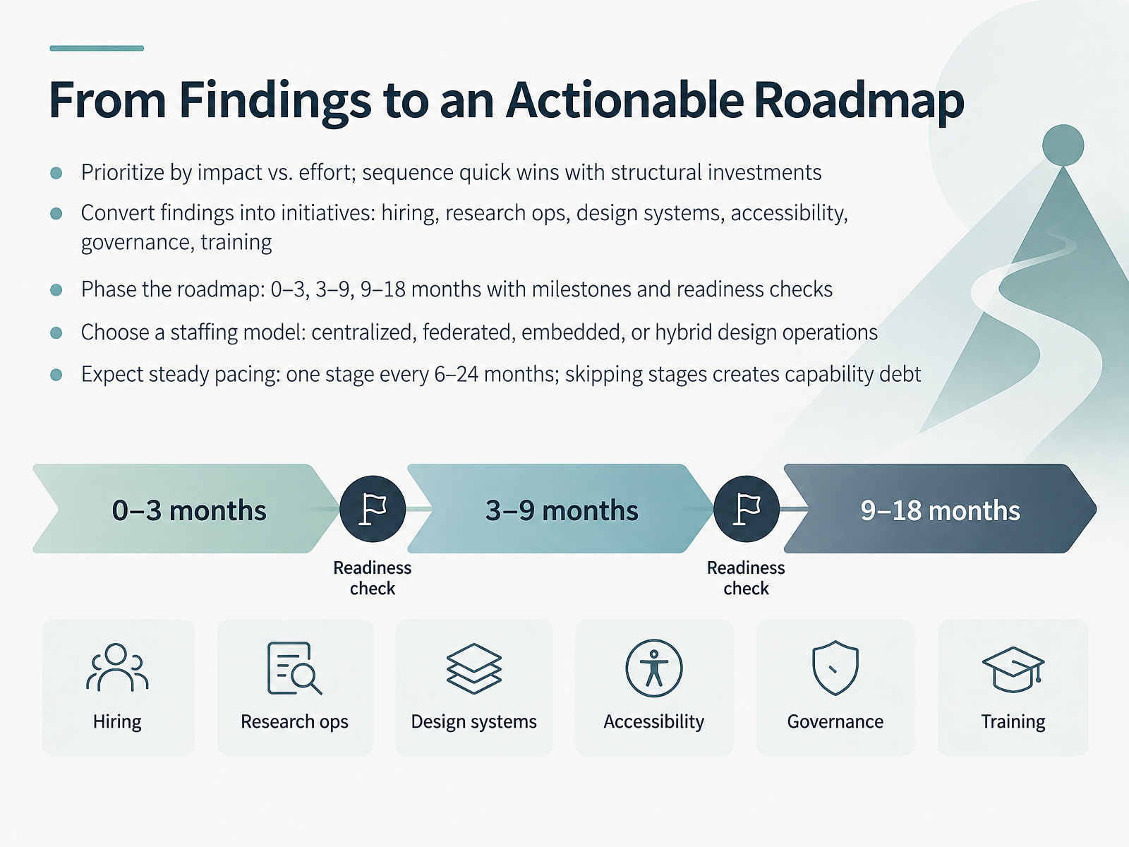 From Findings to an Actionable Roadmap