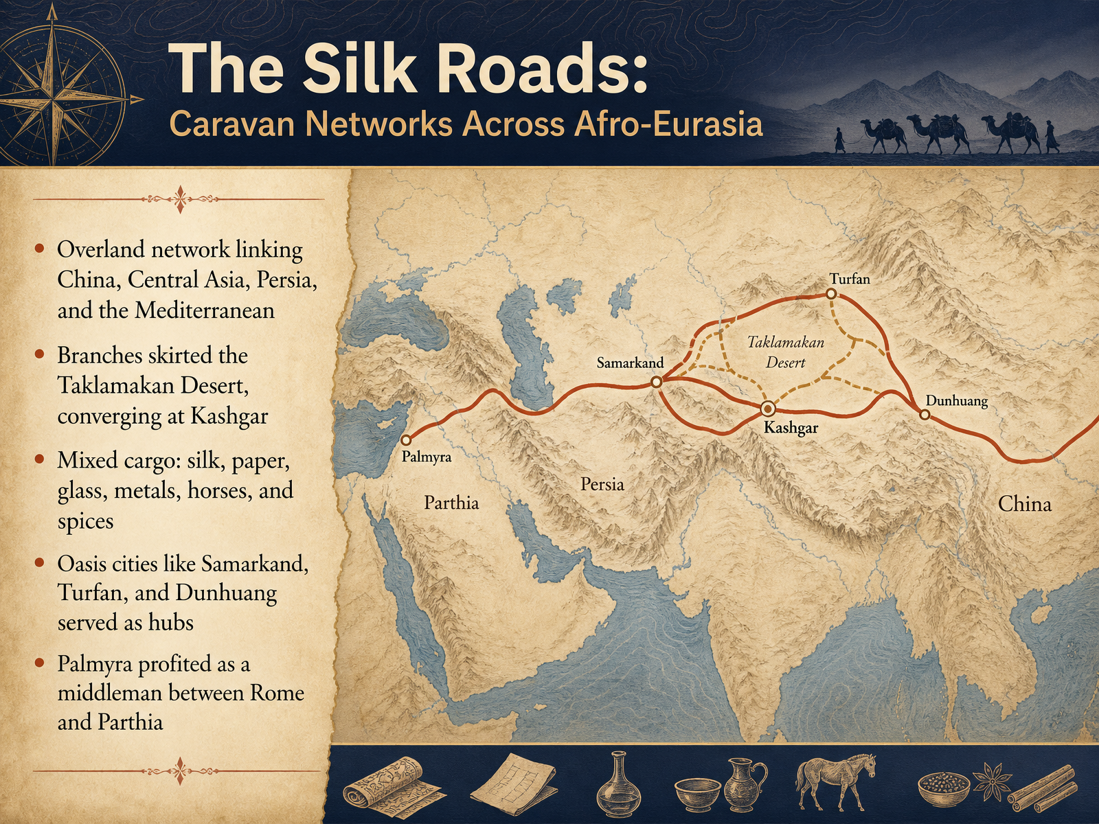 The Silk Roads: Caravan Networks Across Afro-Eurasia