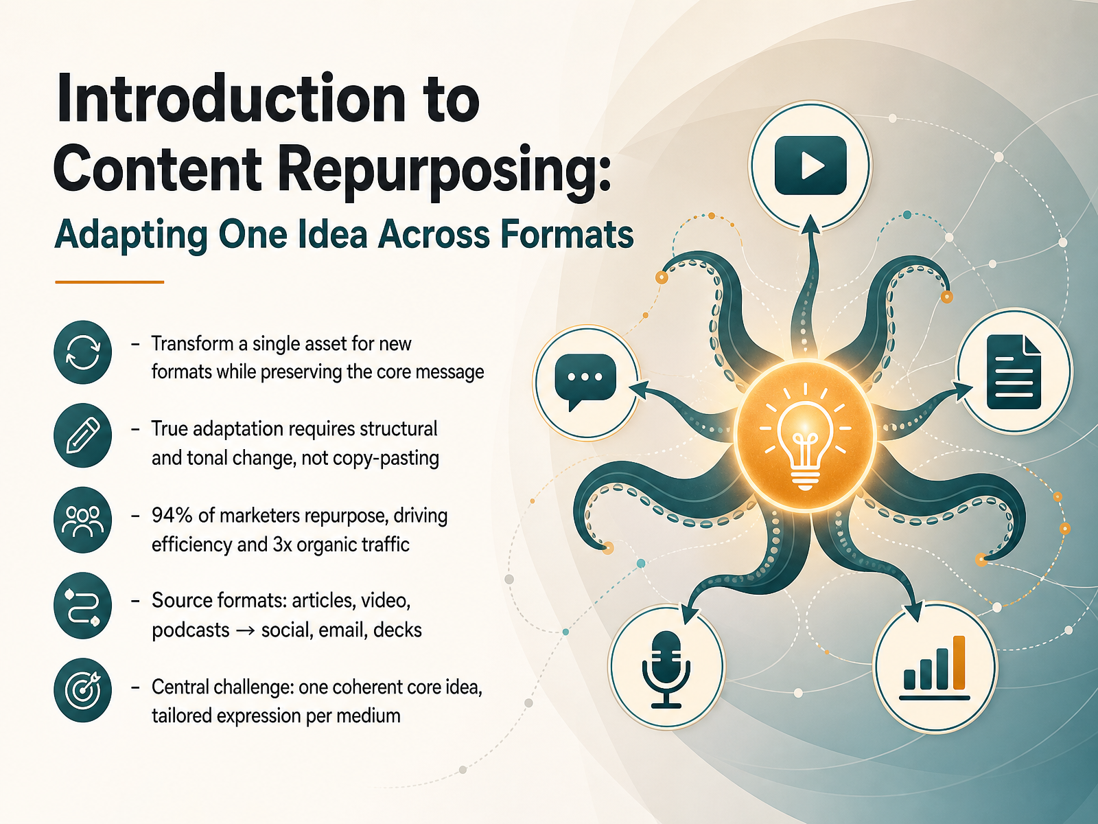 Content Repurposing Across Formats