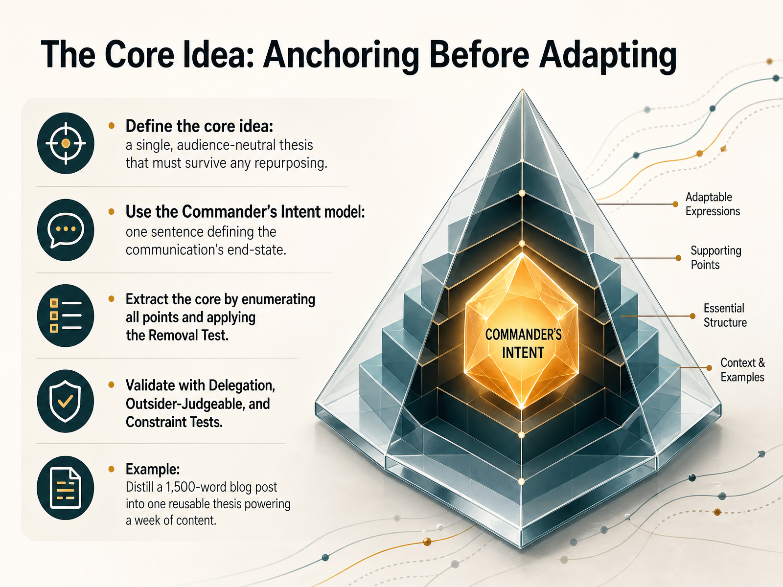 The Core Idea: Anchoring Before Adapting
